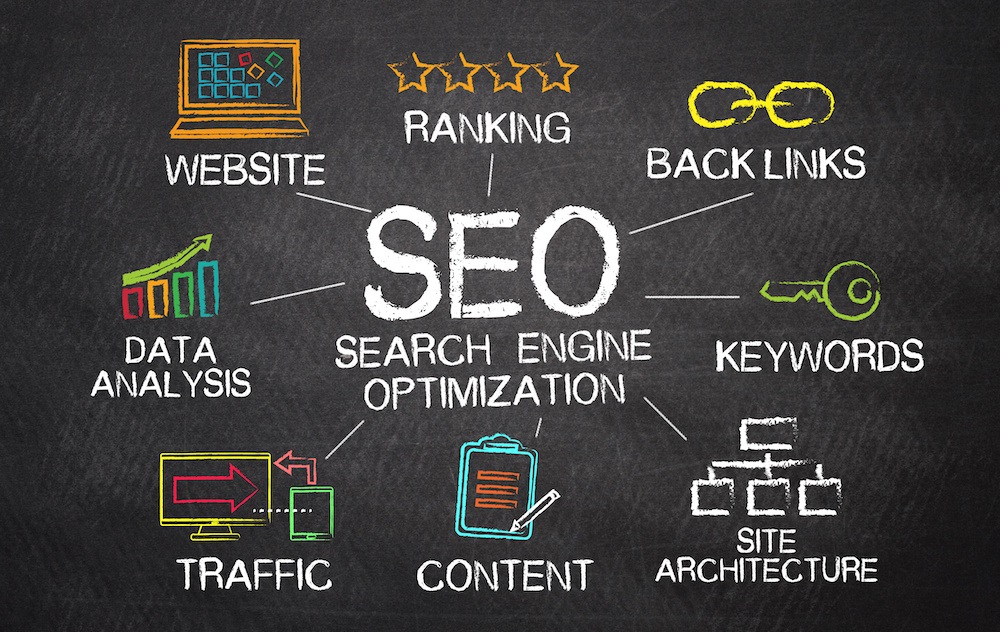 Professional Solutions for Achieving Your SEO Goals