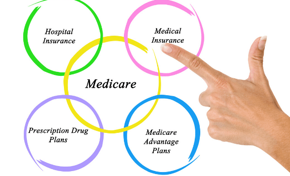 Everything One Should Know About Medicare Supplement Plan G